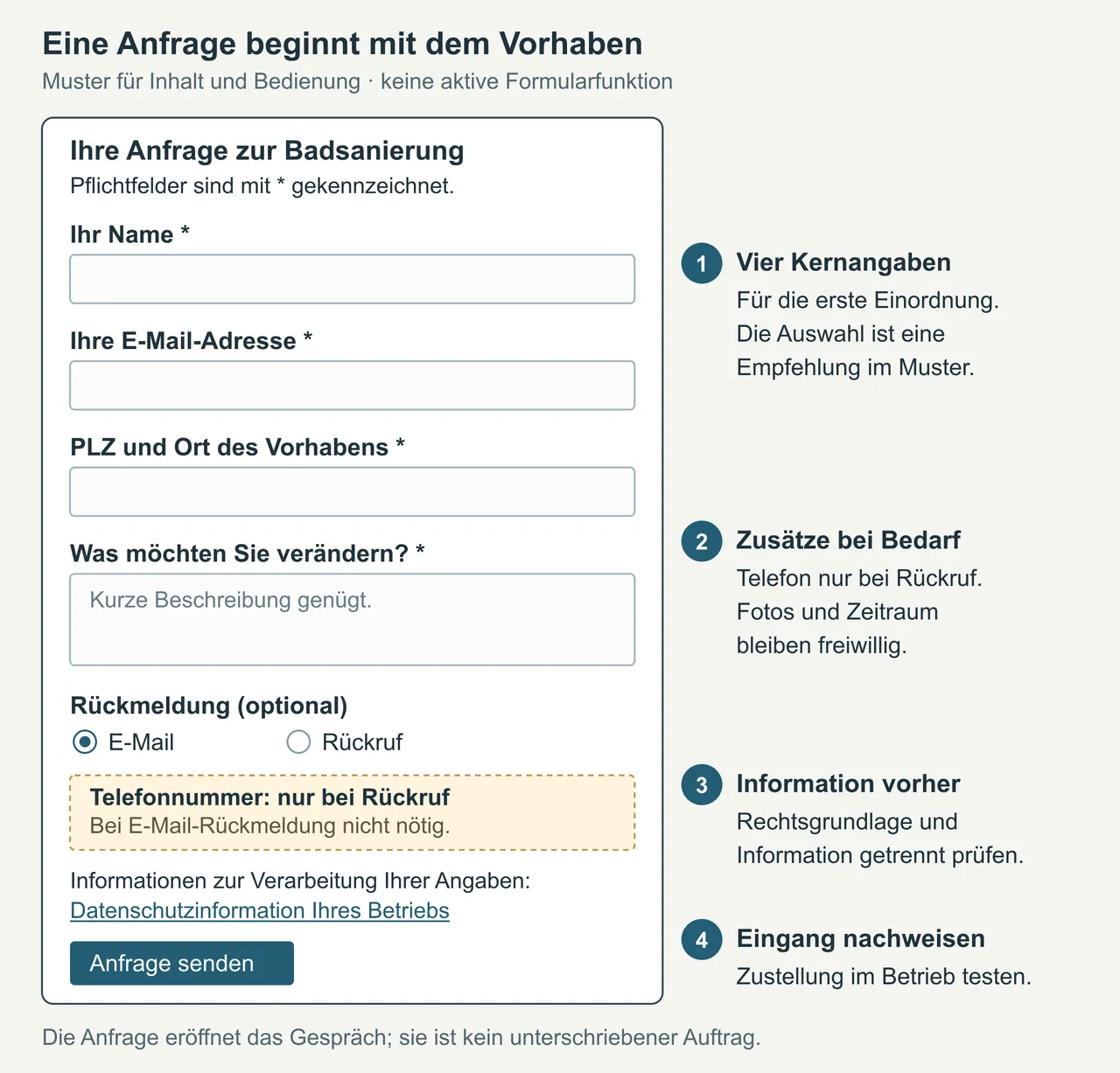 Nicht interaktives Muster einer Badsanierungsanfrage mit Name, E-Mail, Projektort und Anliegen. E-Mail ist voreingestellt; ein Telefonfeld wird nur bei Rückruf benötigt. Der Datenschutzhinweis steht vor dem Senden.