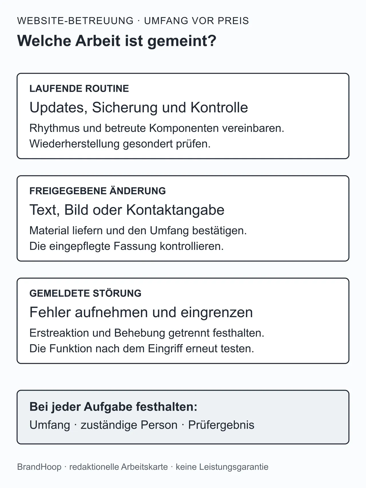Drei Arbeitsarten der Website-Betreuung: laufende technische Routine, eine freigegebene Inhaltsänderung und eine gemeldete Störung. Für jede werden Umfang, Zuständigkeit und Abschlusskontrolle festgehalten.