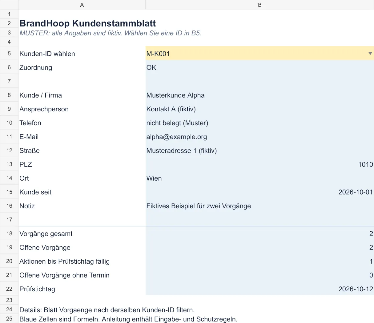 Kundenstammblatt mit ausgewählter Kunden-ID M-K001: Musterkunde Alpha, zwei zugehörige und offene Vorgänge, eine fällige Aktion und Prüfstichtag 2026-10-12.